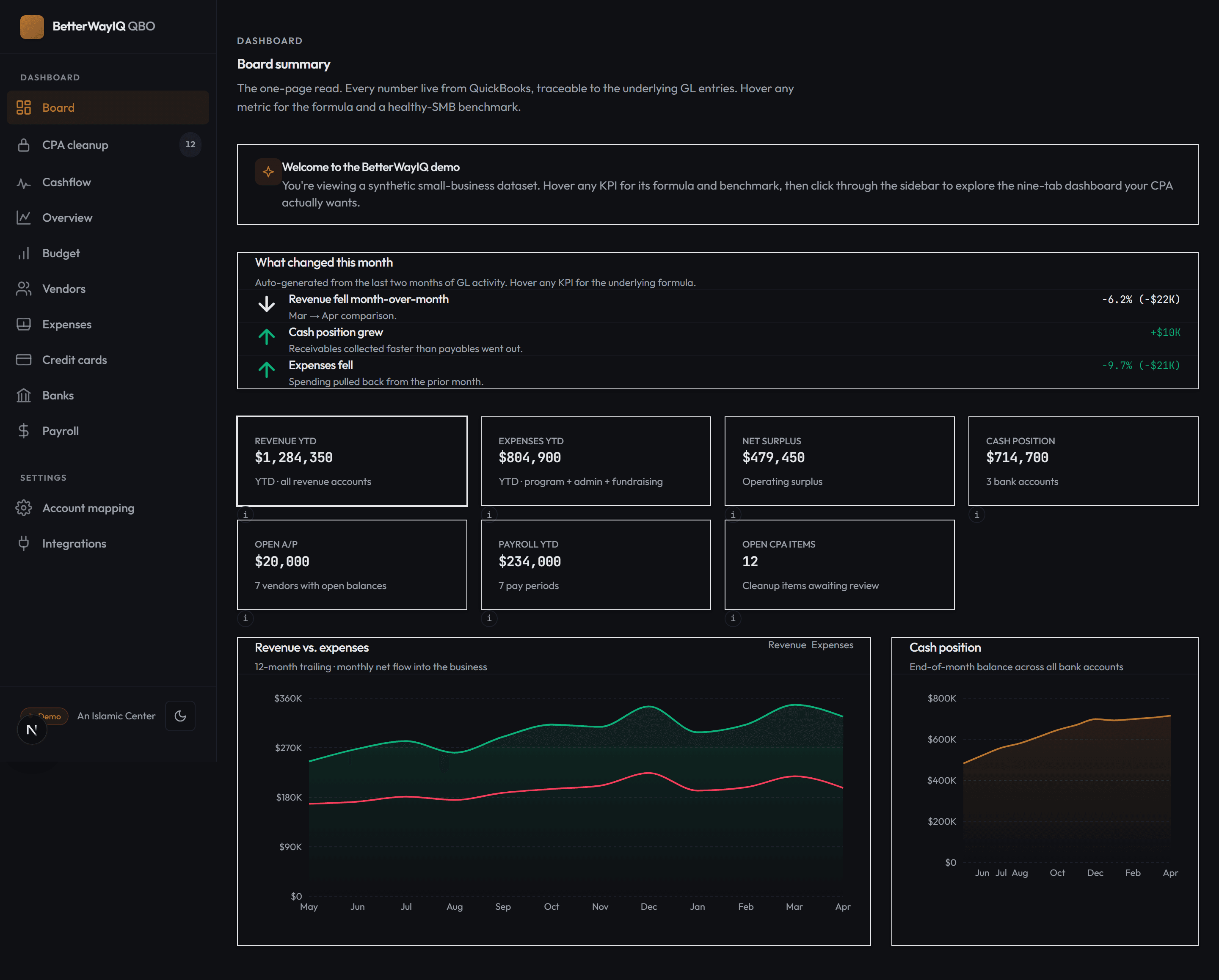 BetterWayIQ QBO Board dashboard (dark theme)